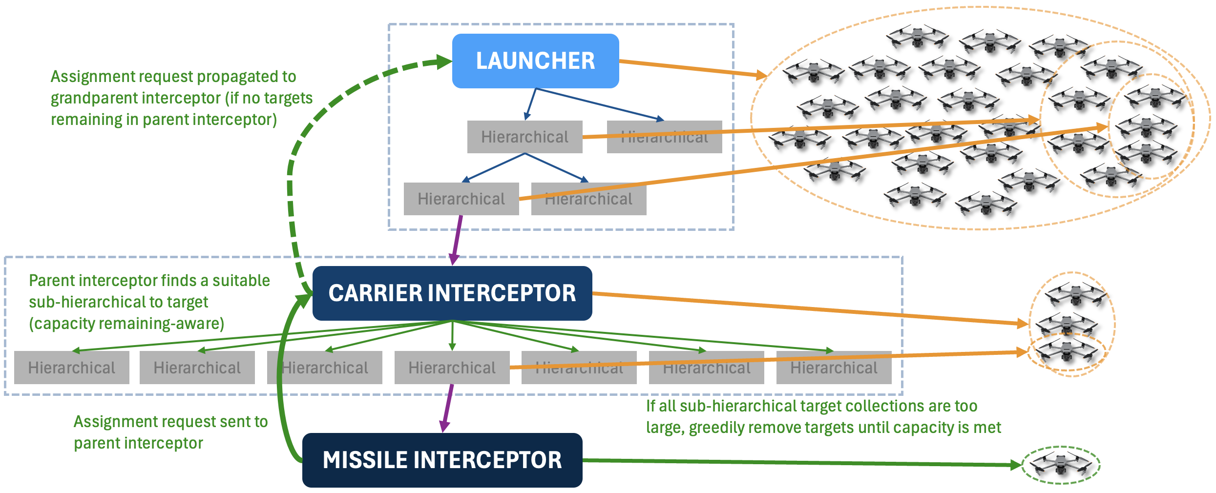Intercept re-assignment