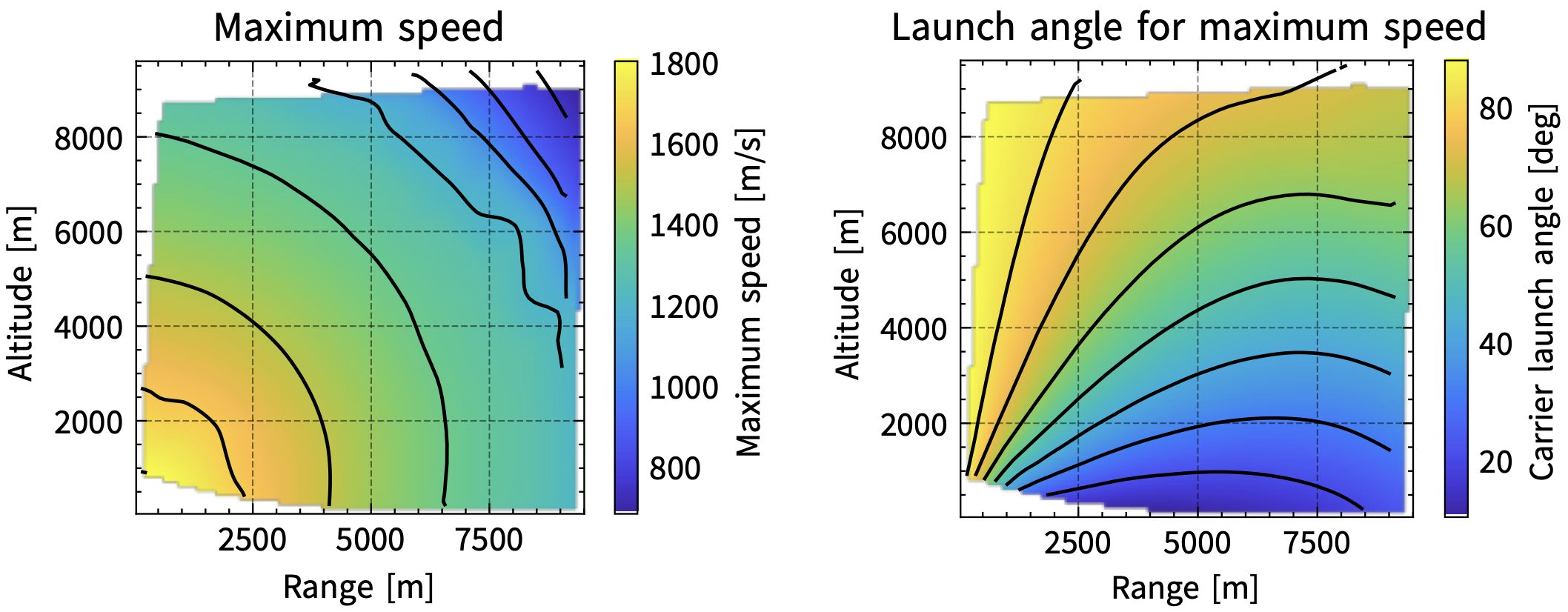 Launch angle planner