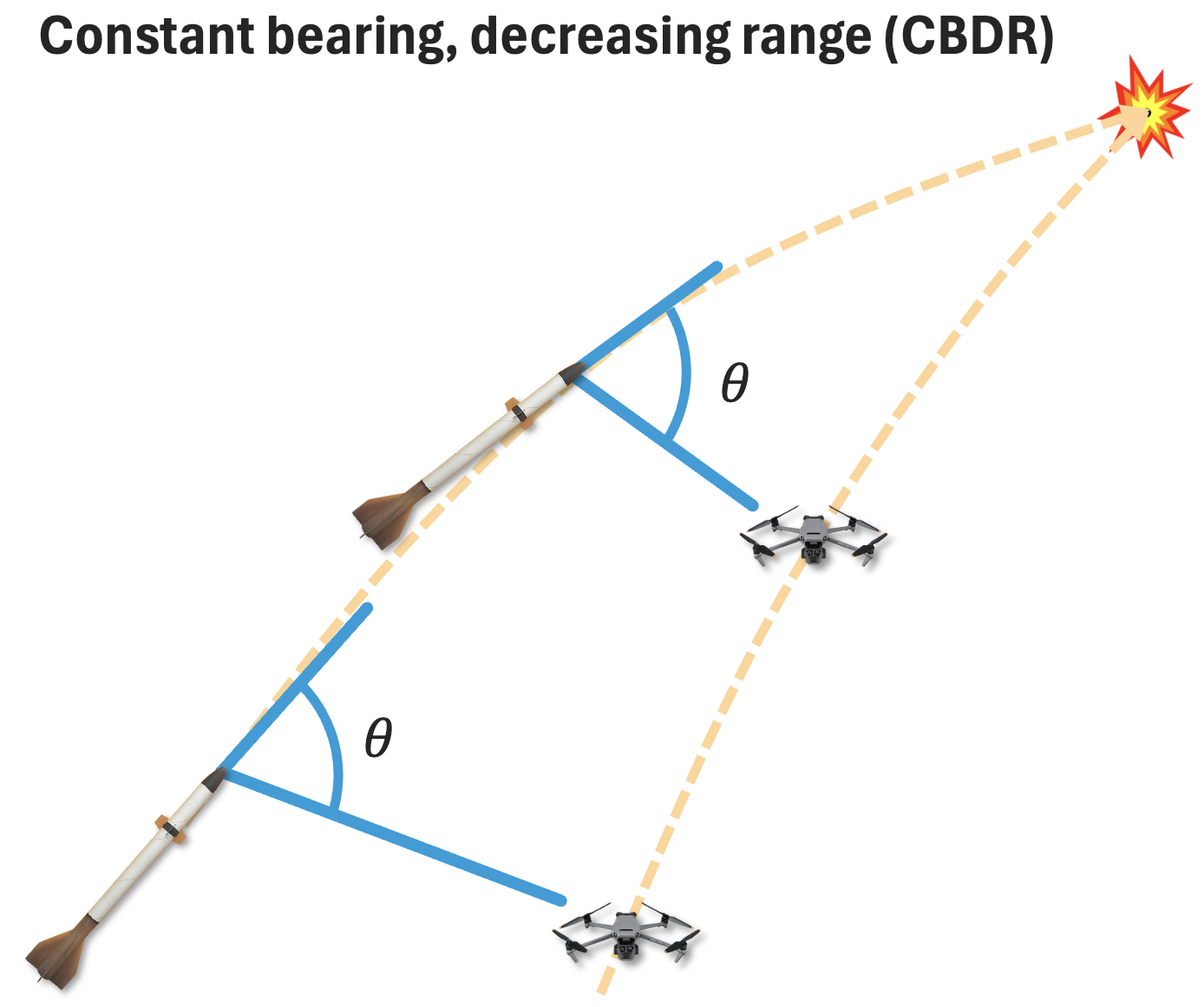 Proportional navigation